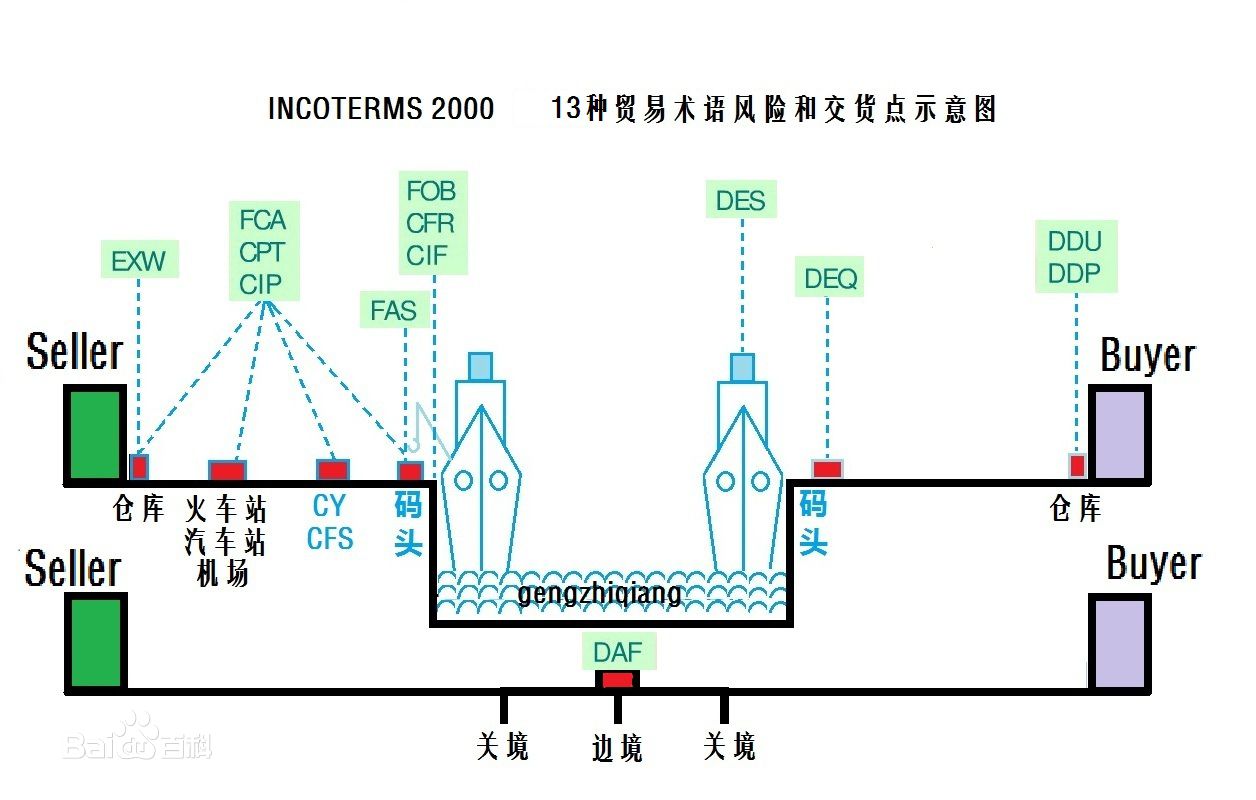 贸易术语图.jpg