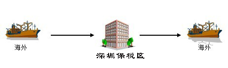 国际中转（转口贸易）、国际拼箱.jpg
