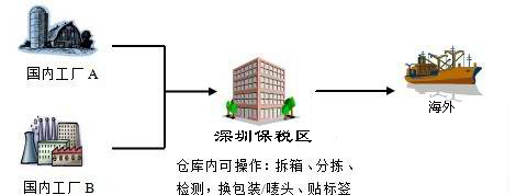 出口拼箱,仓储分拨.jpg