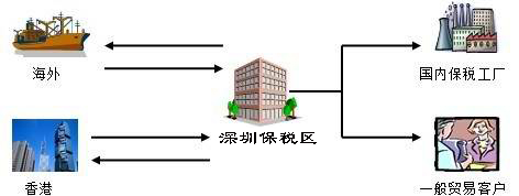 进口保税仓储.jpg