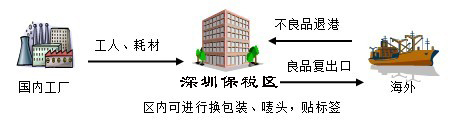 退港换包装、贴标签、换唛头.jpg
