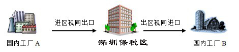 转厂--出口复进口.jpg